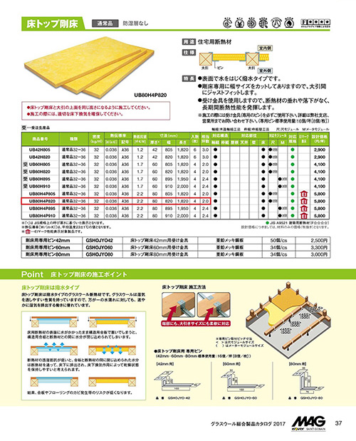 認定 低炭素住宅仕様 断熱等級4 標準仕様。つくばエクスプレス沿線の不動産情報なら創業80年の歴史と信頼、日栄商事にお任せ下さい。