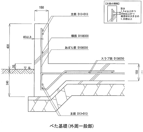 基礎