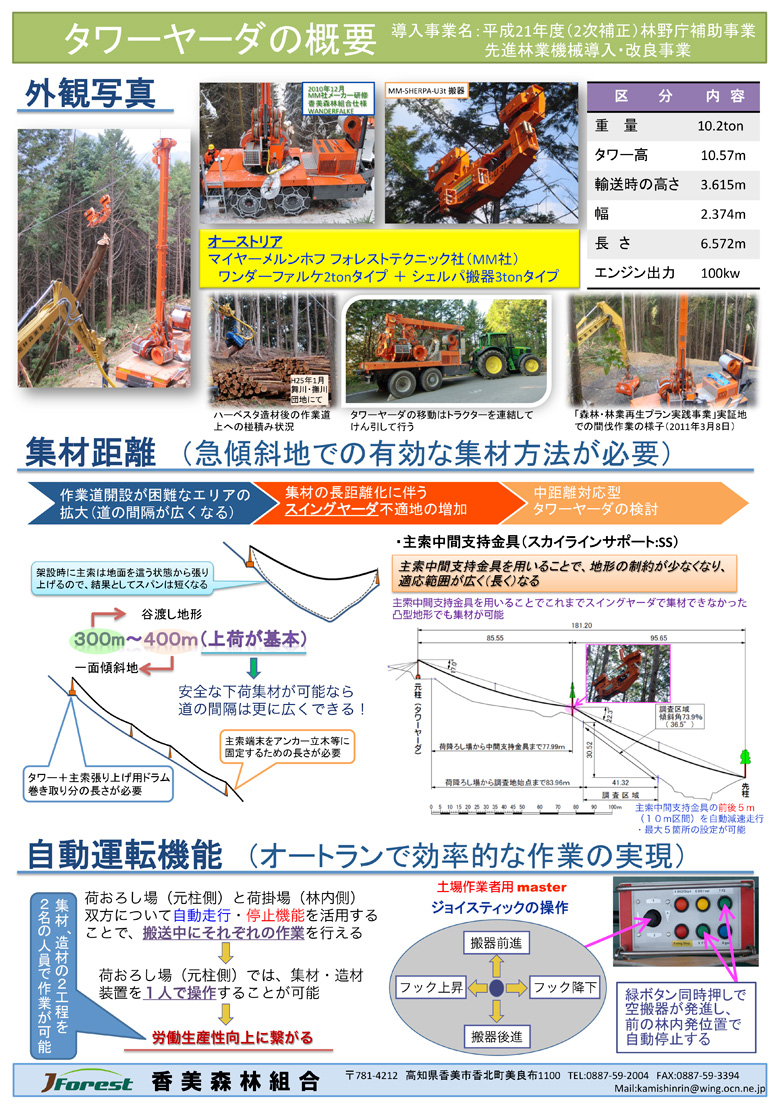 タワーヤードの概要