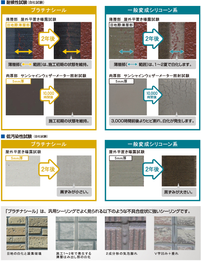 プラチナシール 標準仕様 つくばエクスプレス沿線の不動産情報なら日栄商事にお任せ下さい