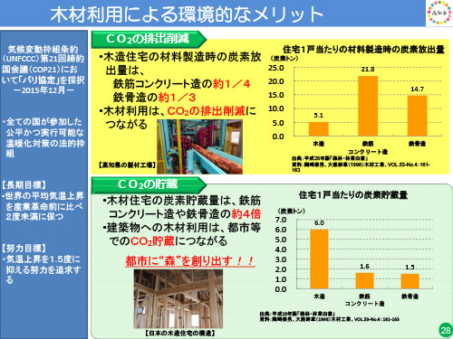 説明会資料