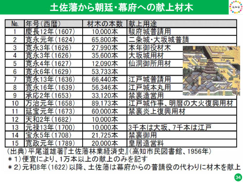 説明会資料