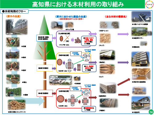 説明会資料