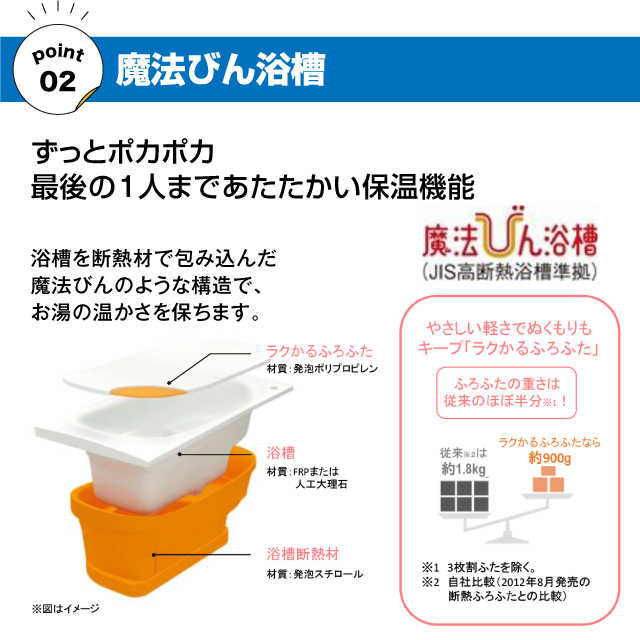 Point2