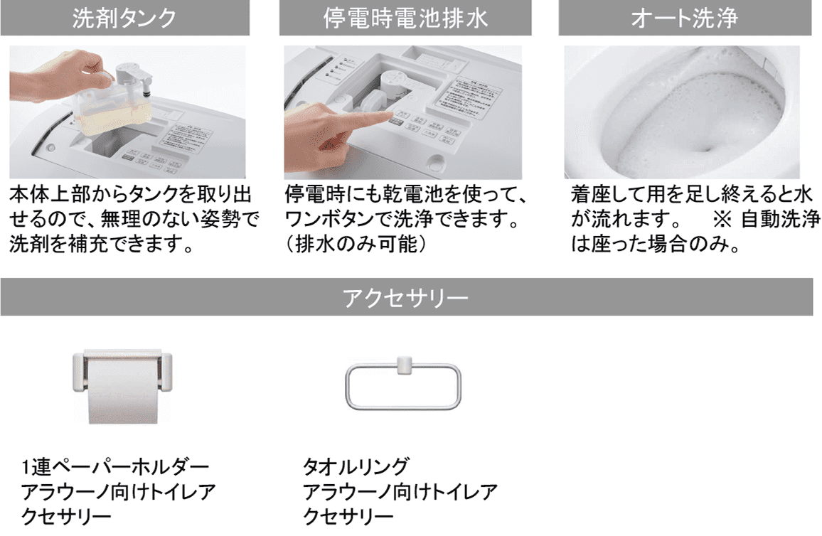Point1