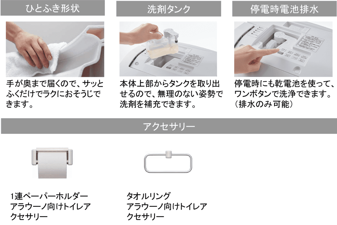 Point1