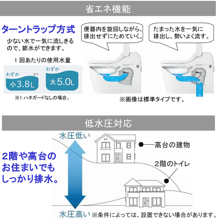 Point2