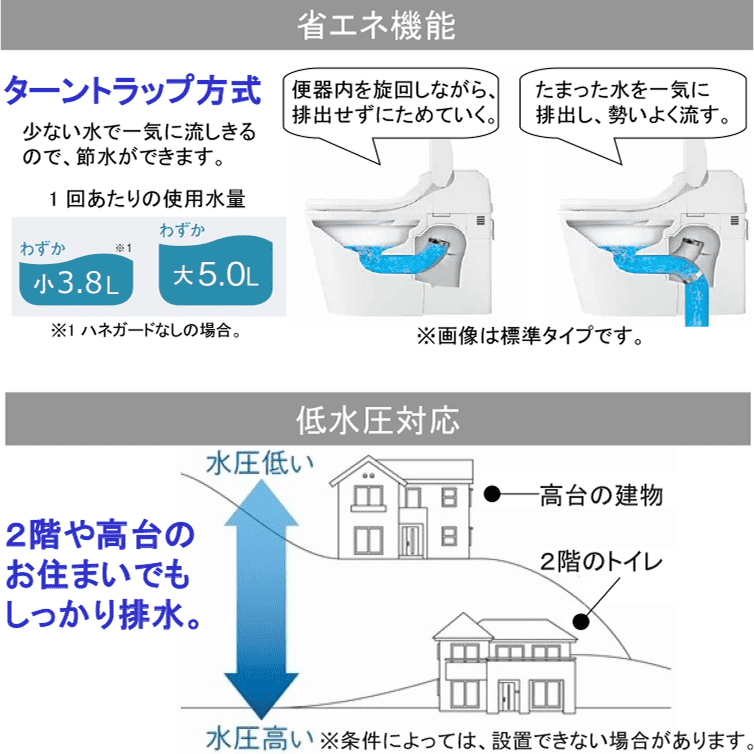 Point2