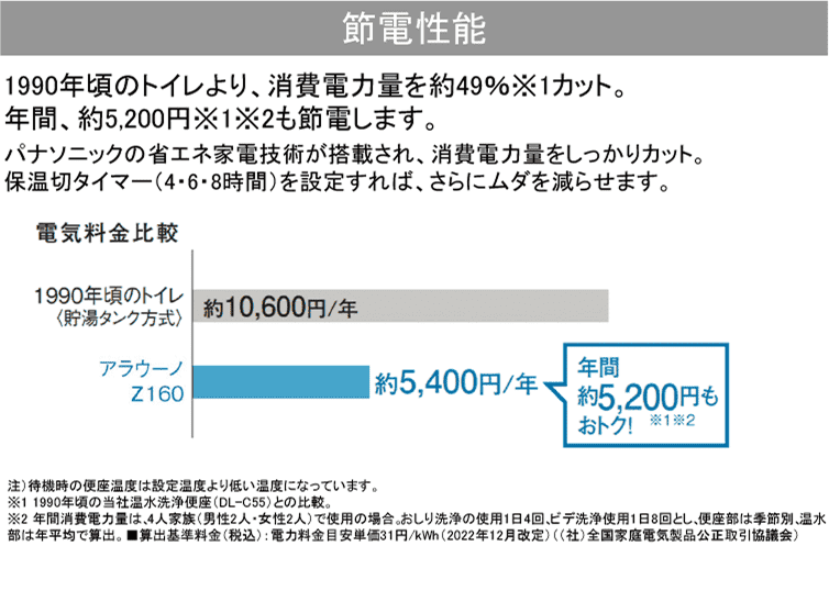 Point5