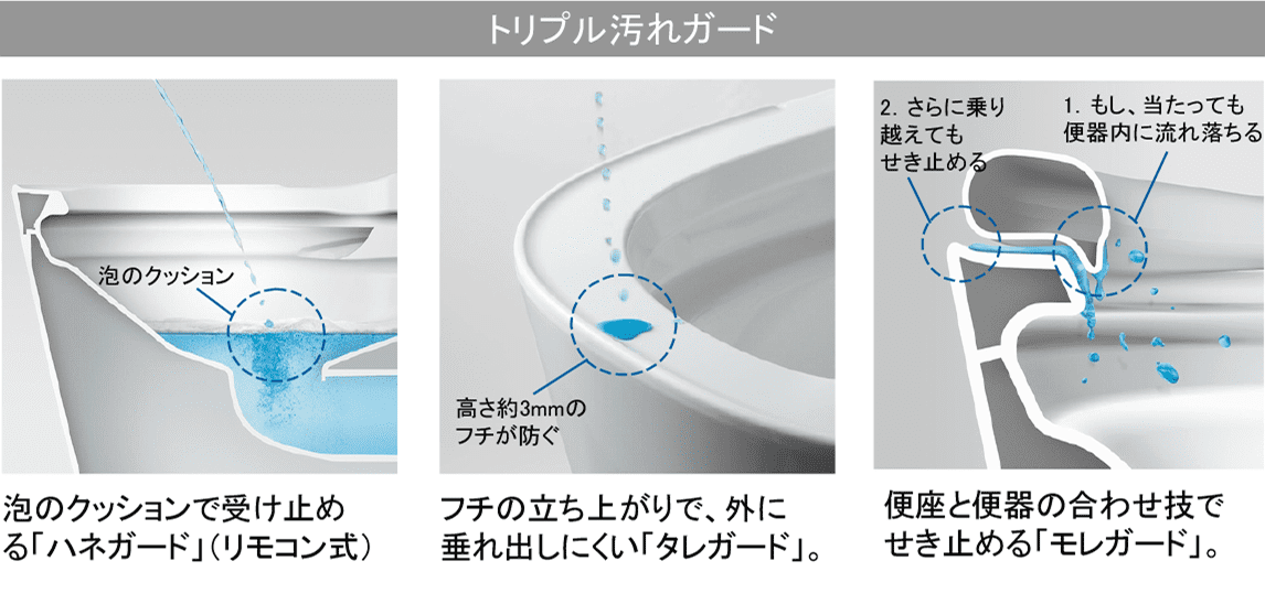Point6